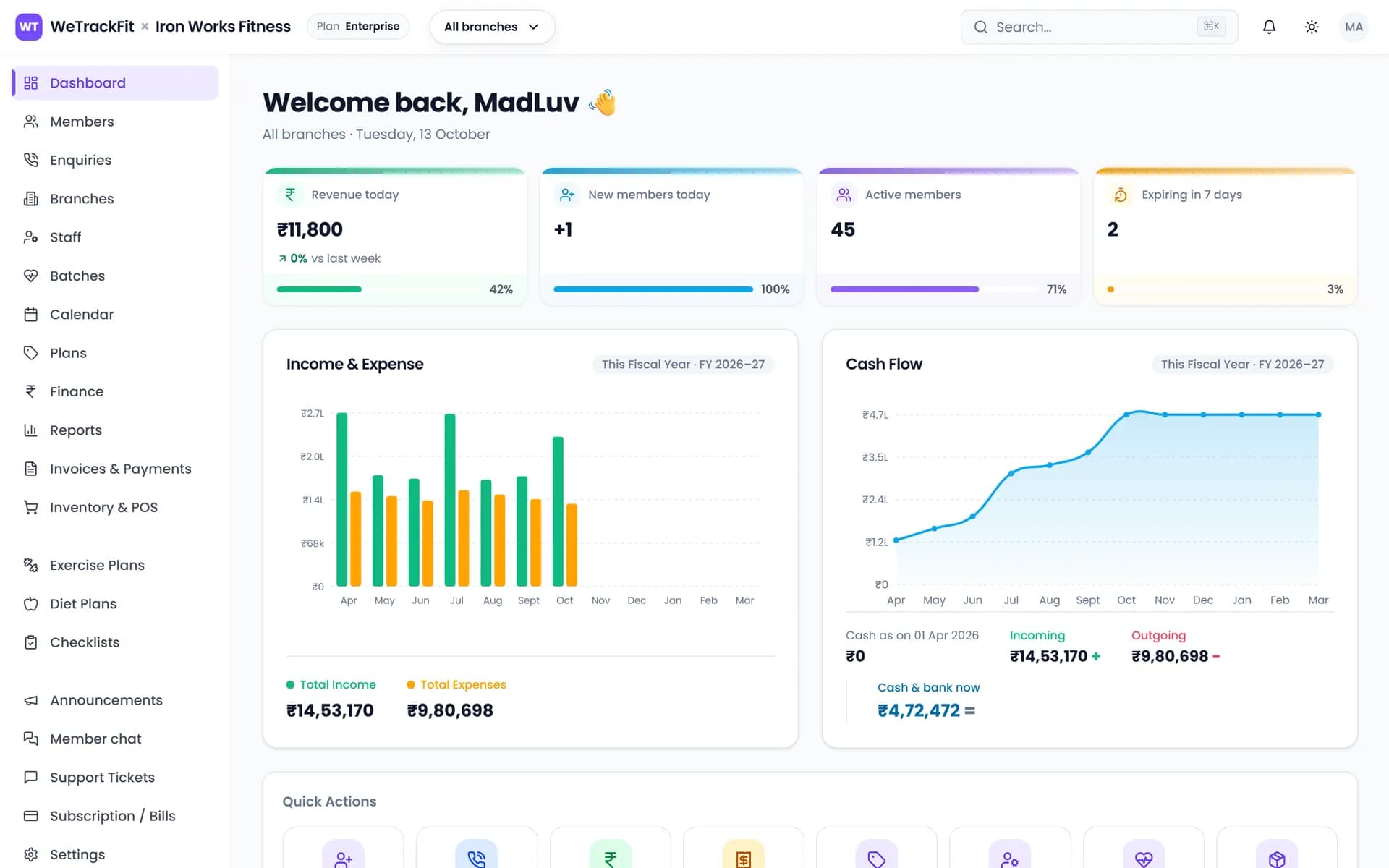 The WeTrackFit owner dashboard: revenue today, new and active members, income and expenses, and cash flow