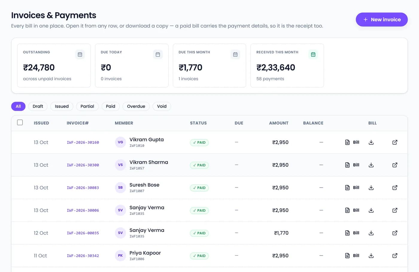Invoices and payments: outstanding, due and received this month, and every bill with its status